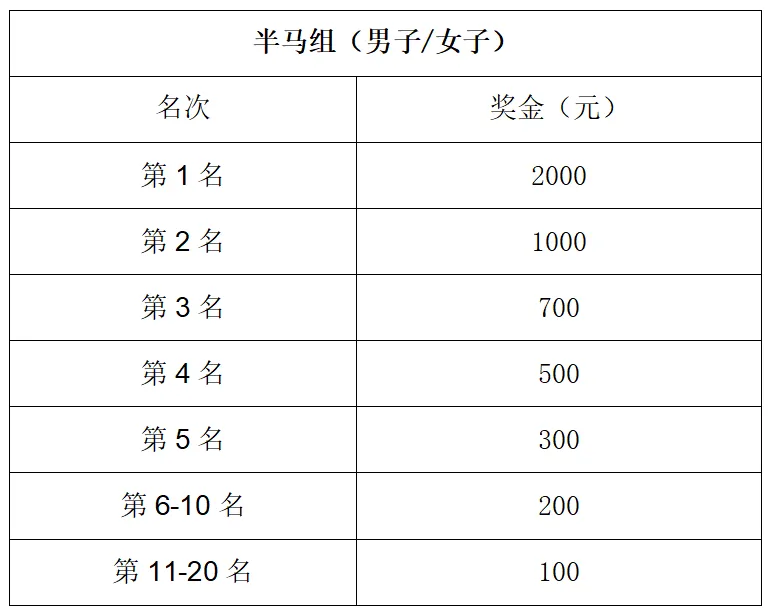 2024金華山六小時耐力賽(賽事規(guī)程)（6）