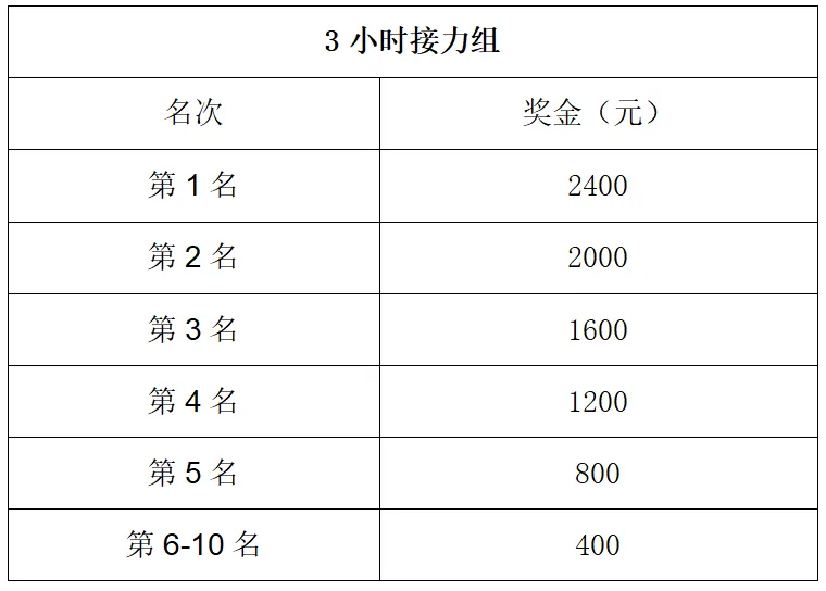 2024金華山六小時耐力賽(賽事規(guī)程)（5）