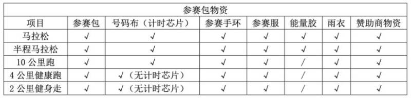 2024年南寧馬拉松參賽物品領取時間+地點+材料+流程+交通（3）
