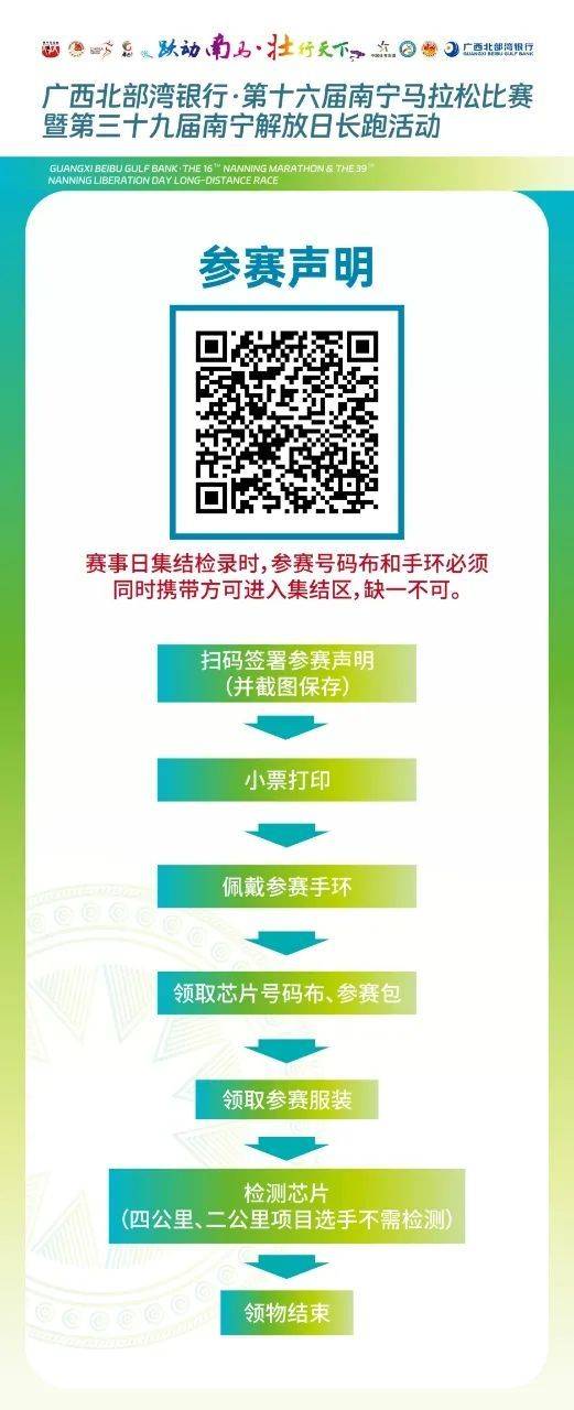 2024年南寧馬拉松參賽物品領取時間+地點+材料+流程+交通（2）