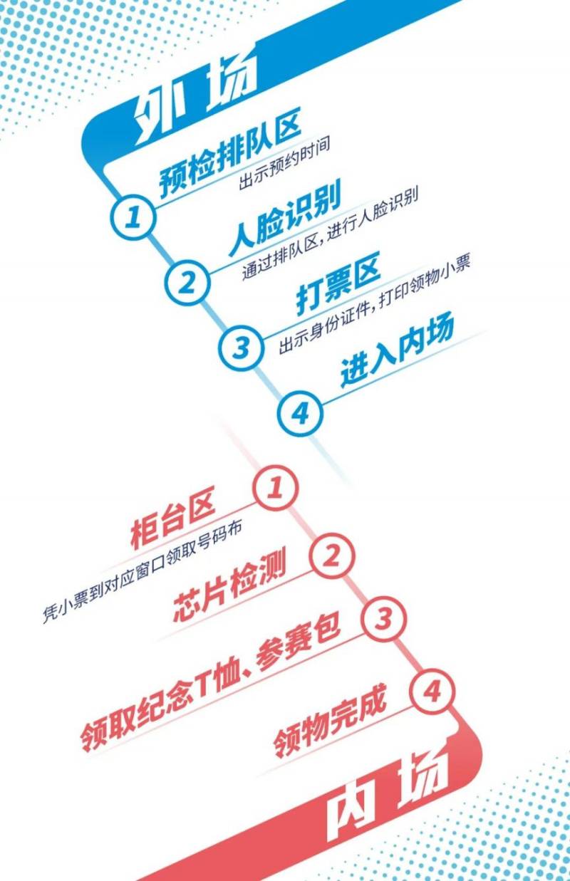 2024上海馬拉松裝備領(lǐng)取全流程(預(yù)約+時(shí)間地點(diǎn)交通）（6）