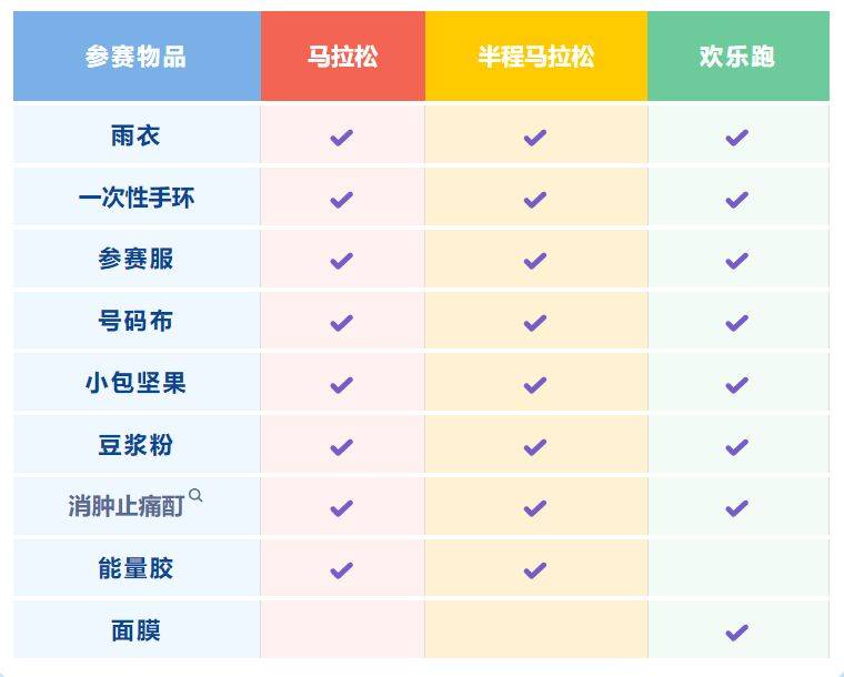 蘇州太湖馬拉松物資領(lǐng)取時間+地點+流程（2）
