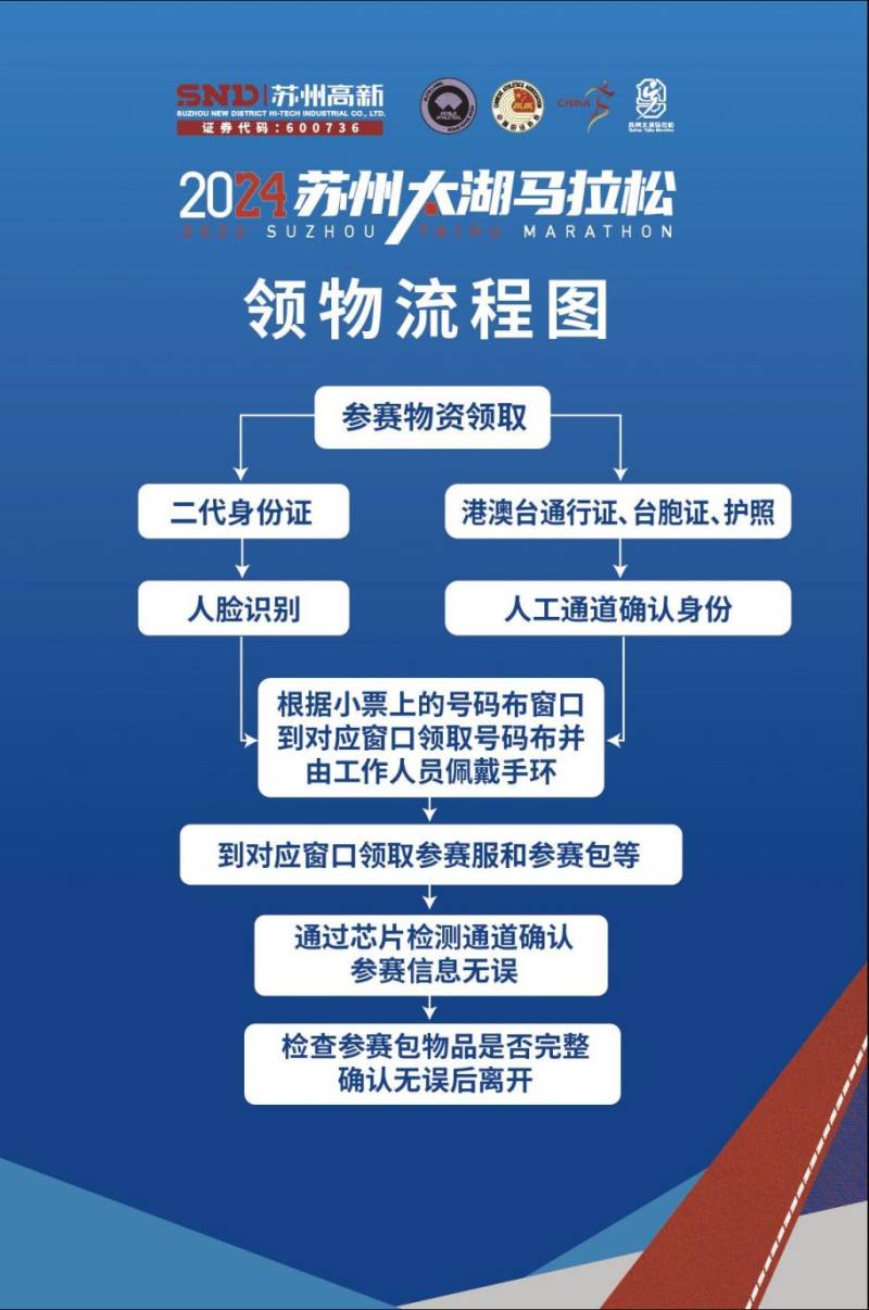 蘇州太湖馬拉松物資領(lǐng)取時間+地點+流程（4）