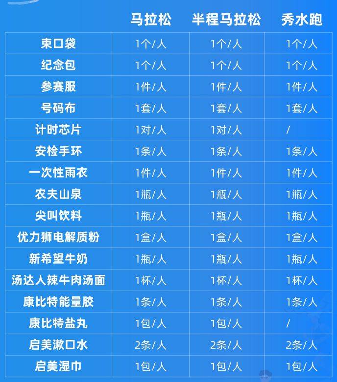 2024千島湖馬拉松領(lǐng)物時(shí)間+領(lǐng)物地點(diǎn)+領(lǐng)物流程