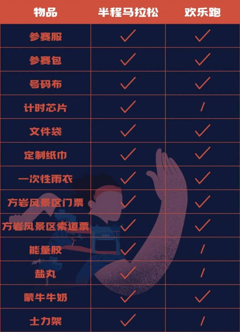 2024永康方巖半程馬拉松領(lǐng)物通知（時(shí)間+地點(diǎn)）（2）