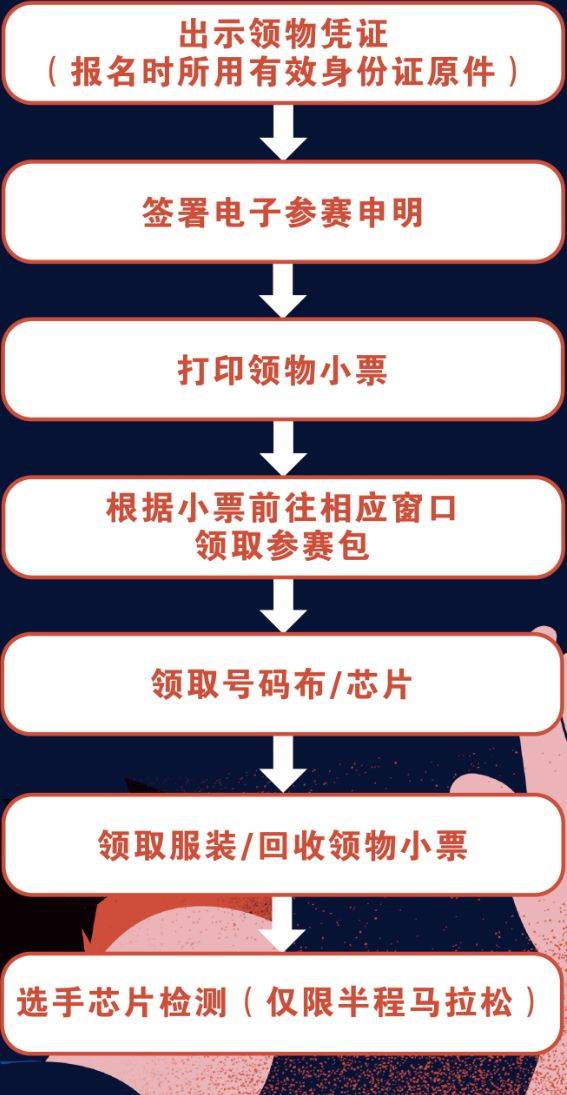 2024永康方巖半程馬拉松物品可以代領(lǐng)嗎