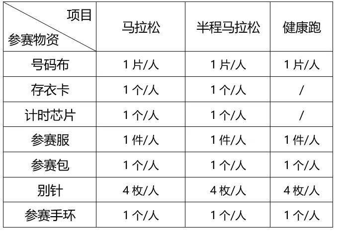 2024晉江馬拉松參賽包有哪些東西？