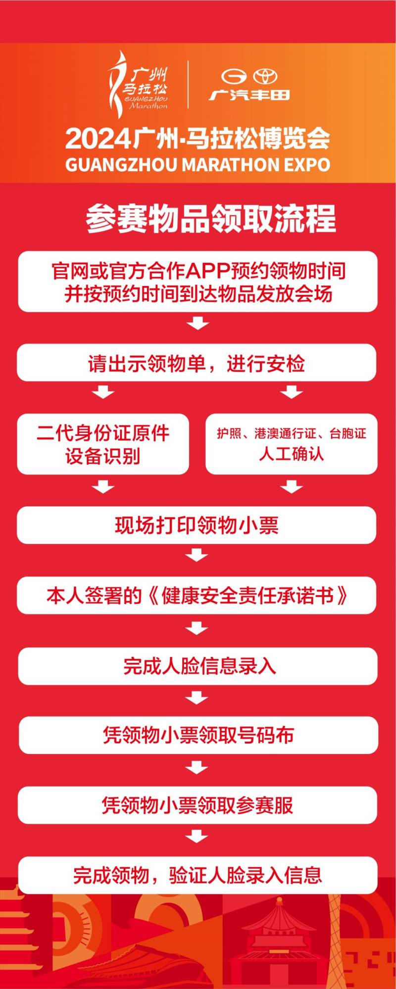 2024廣州馬拉松領物地點和時間（3）