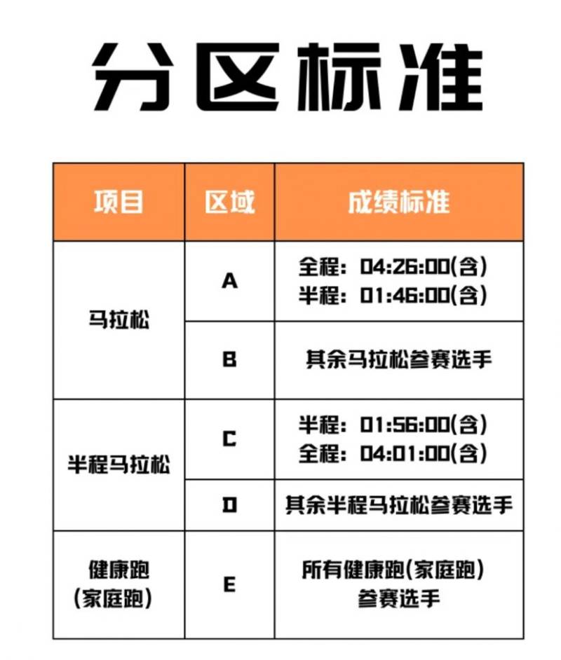 2024贛州馬拉松分區(qū)依據(jù)（附查詢?nèi)肟冢? title=
