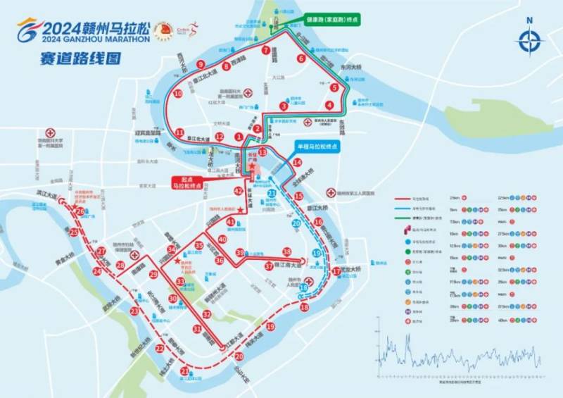 2024贛州馬拉松賽道路線圖