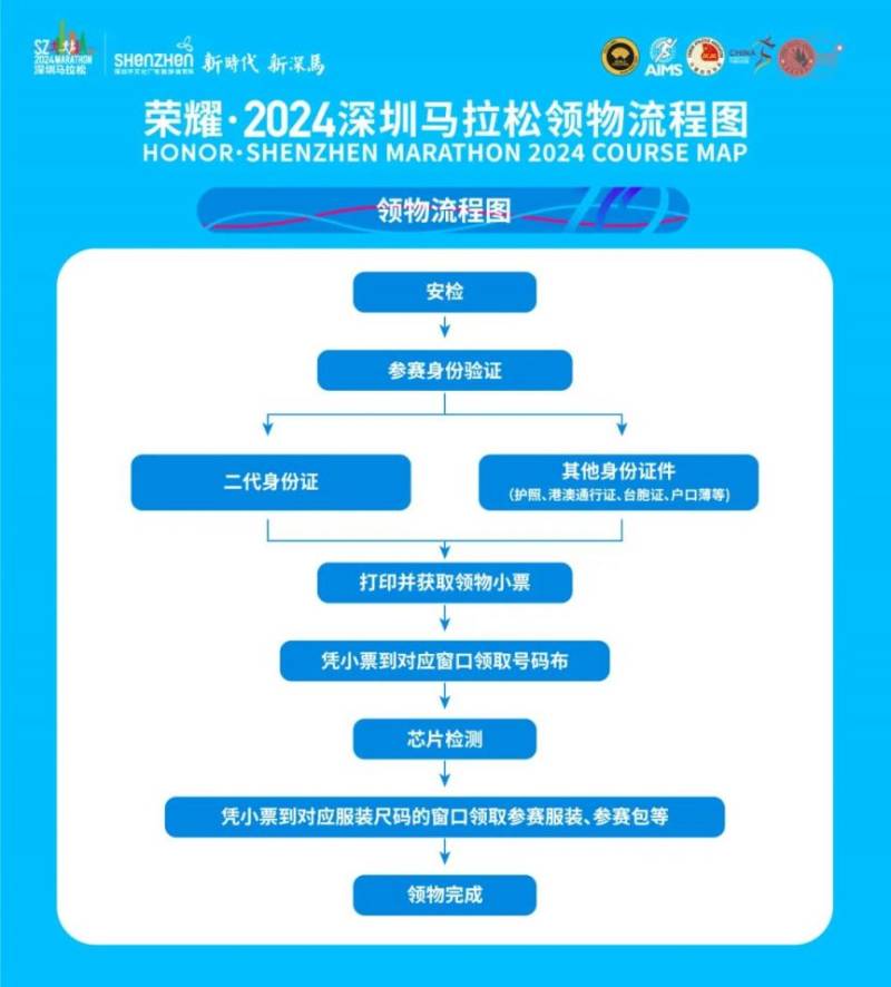 2024深圳馬拉松參賽物資領取須知（3）