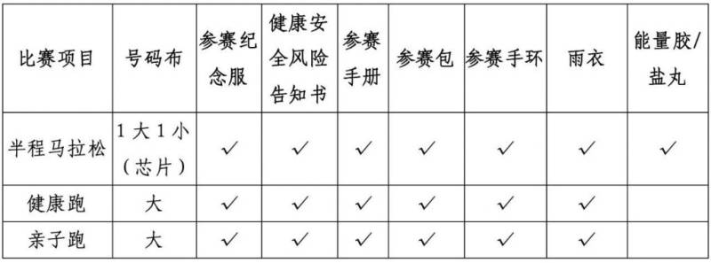 2024武漢青山江灘半程馬拉松領物須知
