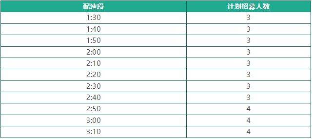 2025年石獅半程馬拉松官方配速員招募指南