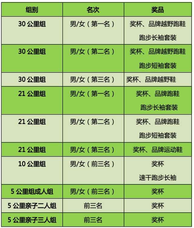 2025城市輕越野系列活動(dòng)-第七屆迎春祈福跑(賽事規(guī)程)（4）