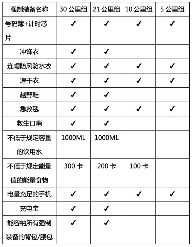 2025城市輕越野系列活動(dòng)-第七屆迎春祈福跑(賽事規(guī)程)（18）