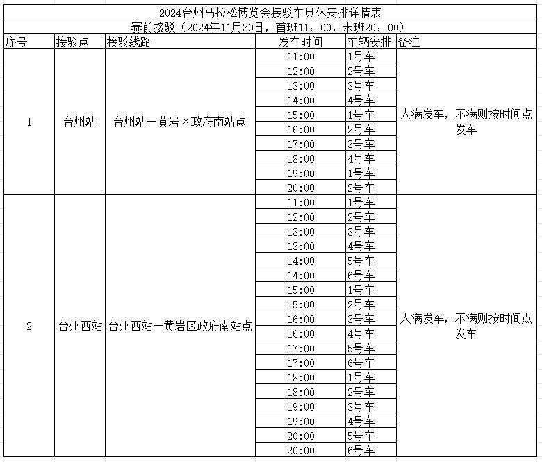 2024臺州馬拉松領(lǐng)物交通攻略