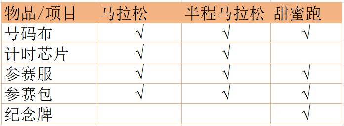 2024臺(tái)州馬拉松領(lǐng)物憑證+領(lǐng)取物資清單