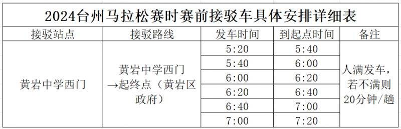 2024臺(tái)州馬拉松接駁車乘坐指南（賽前+賽后）（2）