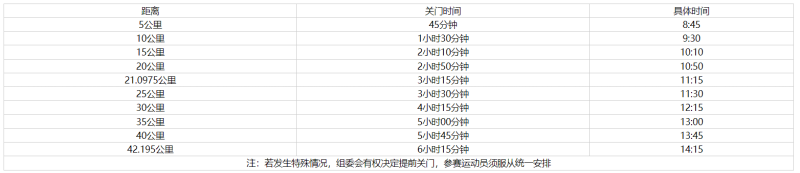 2024上合昆明馬拉松(賽事規(guī)程)（3）