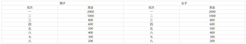 2024上合昆明馬拉松(賽事規(guī)程)（6）