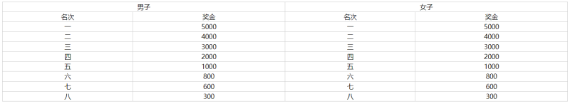 2024上合昆明馬拉松(賽事規(guī)程)（7）