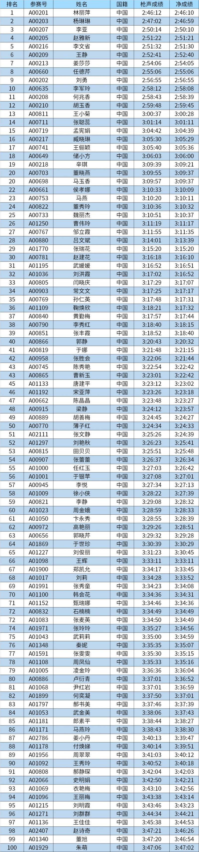 2024濰坊馬拉松總名次獎獲獎名單和領(lǐng)獎辦法（4）