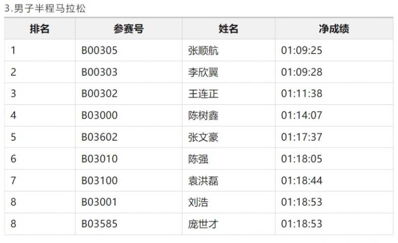 2024濰坊馬拉松濰坊市民獎獲獎名單和領獎辦法（5）