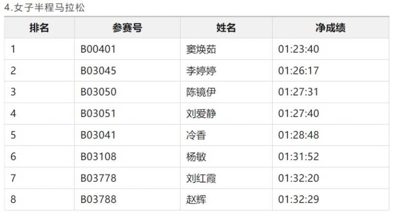 2024濰坊馬拉松濰坊市民獎獲獎名單和領獎辦法（6）