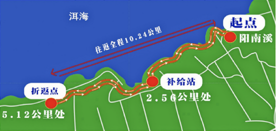 2024CCF程序員大會馬拉松·健康行(賽事規(guī)程)（2）