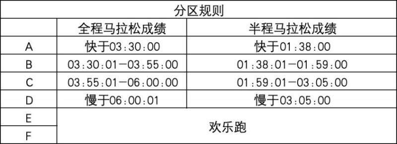 2024江門馬拉松分區(qū)規(guī)則