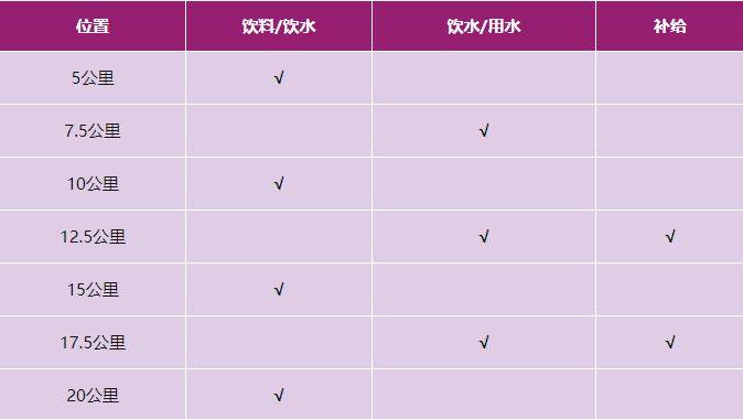 2024興安靈渠半程馬拉松補給站設置+衛(wèi)生間設置