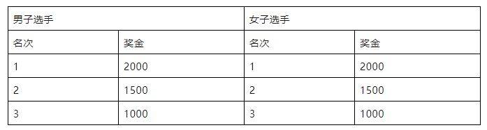 2025定州元旦長跑競賽規(guī)程?（3）