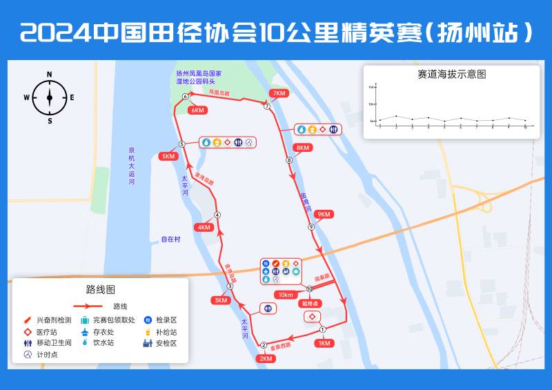 2024中國田徑協(xié)會10公里精英賽 揚州站(賽事日歷+人數(shù)+路線)（11）