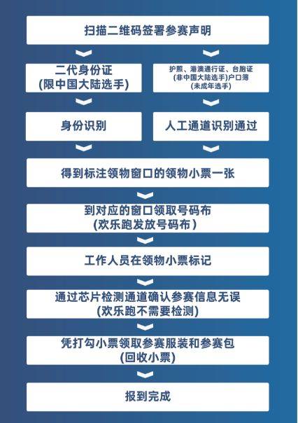 2024南沙半程馬拉松物資領(lǐng)取指南（時(shí)間＋地點(diǎn)＋流程）（3）