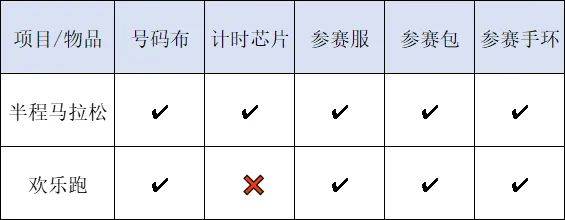 2024南沙半程馬拉松物資領(lǐng)取指南（時(shí)間＋地點(diǎn)＋流程）（2）