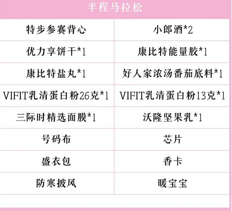 2024杭州女子馬拉松領(lǐng)物指南（時間地點+參賽包+流程）