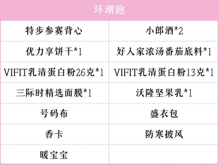 2024杭州女子馬拉松領(lǐng)物指南（時間地點+參賽包+流程）（2）