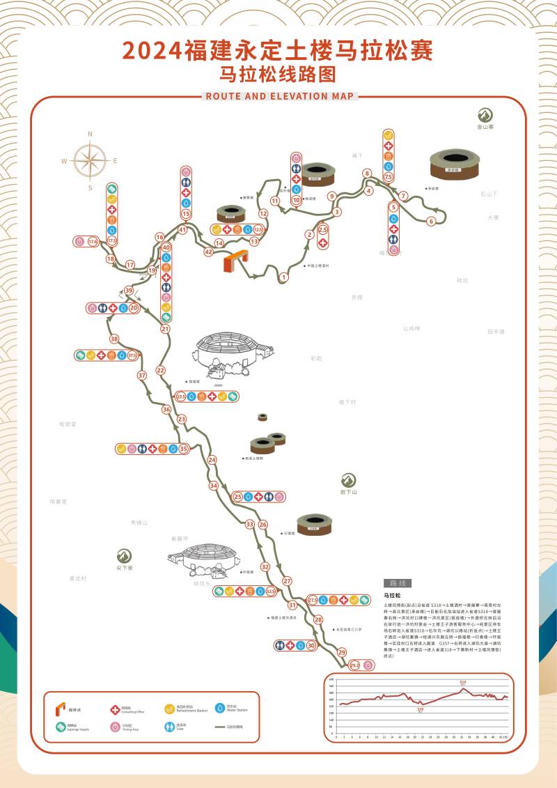 2024福建永定土樓馬拉松(賽事日歷+人數(shù)+路線)（12）