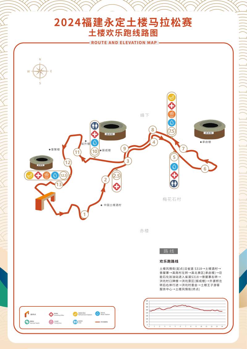 2024福建永定土樓馬拉松(賽事日歷+人數(shù)+路線)（14）