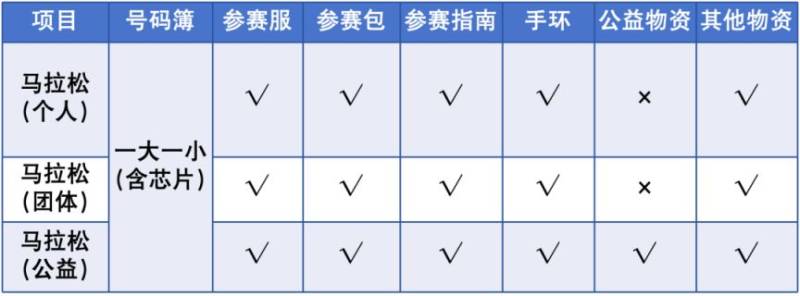 2024深圳馬拉松領(lǐng)物時(shí)間地點(diǎn)及交通指引(2) 2024深圳馬拉松領(lǐng)物時(shí)間地點(diǎn)及交通指引(2)