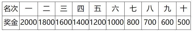 2024深圳馬拉松深圳選手獎金多少錢 2024深圳馬拉松深圳選手獎金多少錢