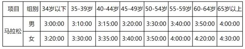深圳馬拉松成績(jī)查詢(xún)官網(wǎng)網(wǎng)址https://shenzhen-registration.mararun.com/score.html(2) 深圳馬拉松成績(jī)查詢(xún)官網(wǎng)網(wǎng)址https://shenzhen-registration.mararun.com/score.html(2)