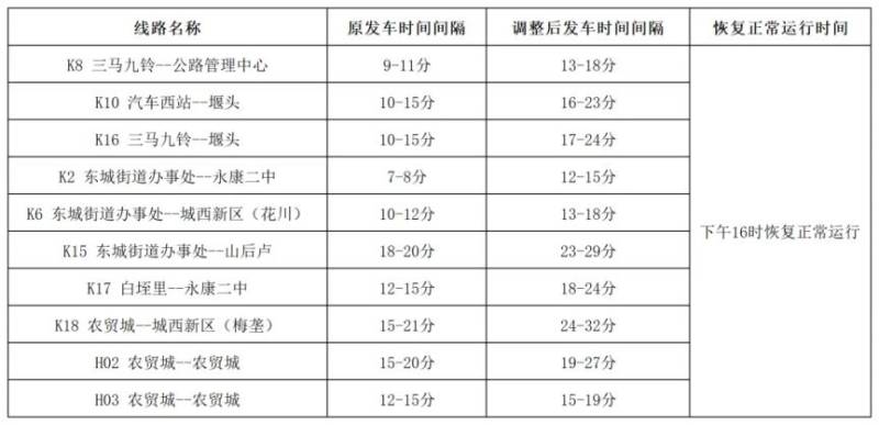 2024永康方巖半程馬拉松公交路線調(diào)整時(shí)間