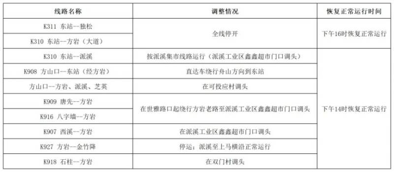 2024永康方巖半程馬拉松公交路線調(diào)整時(shí)間（2）