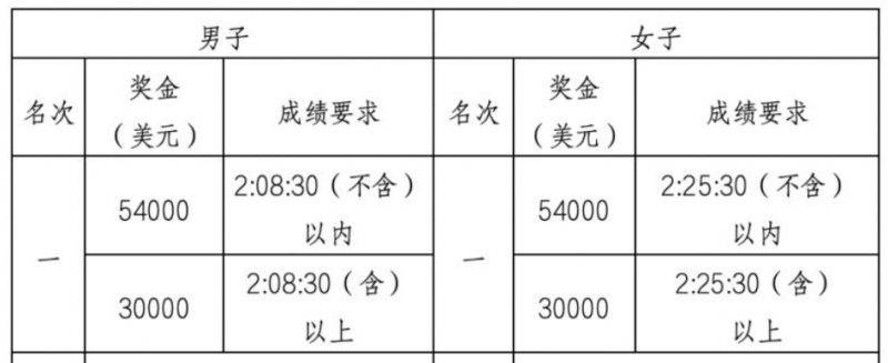2024深圳馬拉松直播在線觀看入口（3）