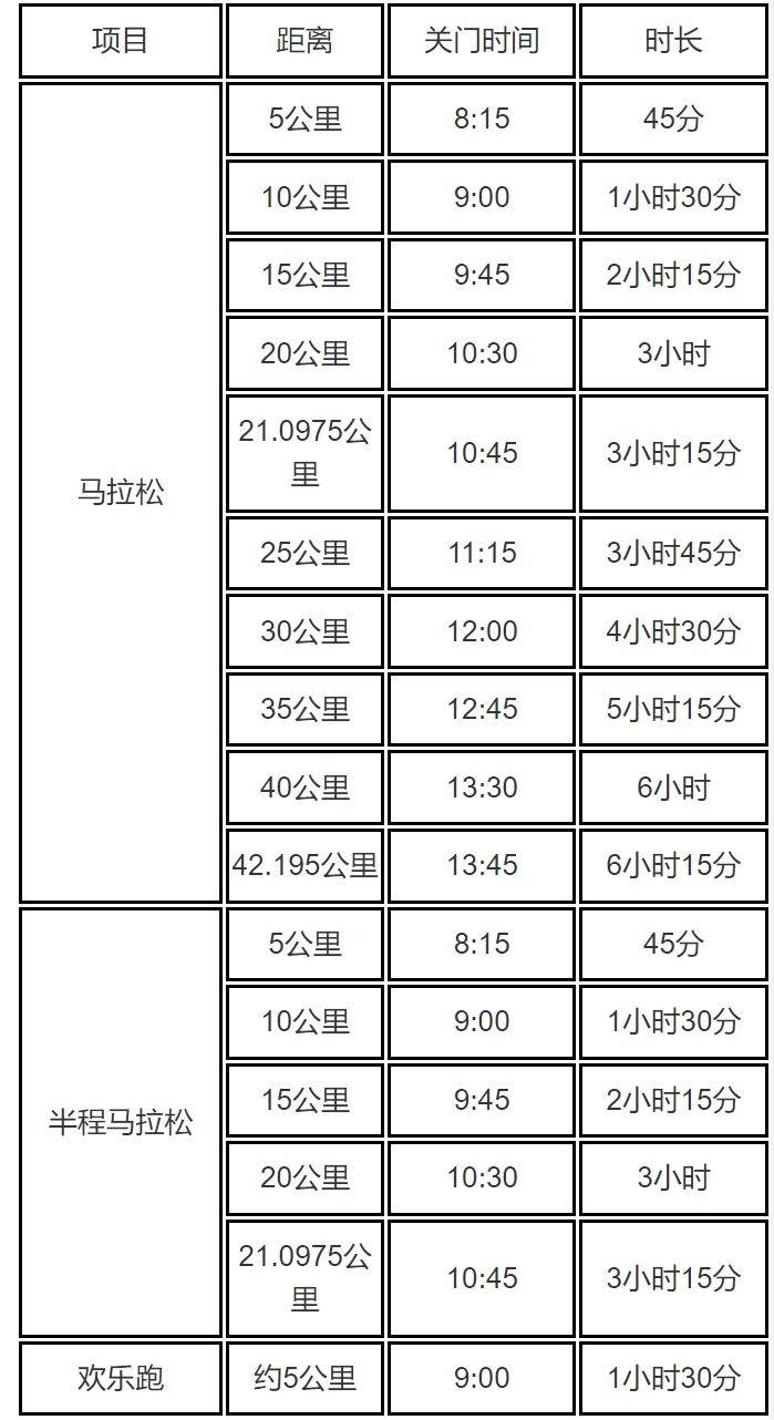 2024梅州馬拉松賽競賽規(guī)則 2024梅州馬拉松賽競賽規(guī)則