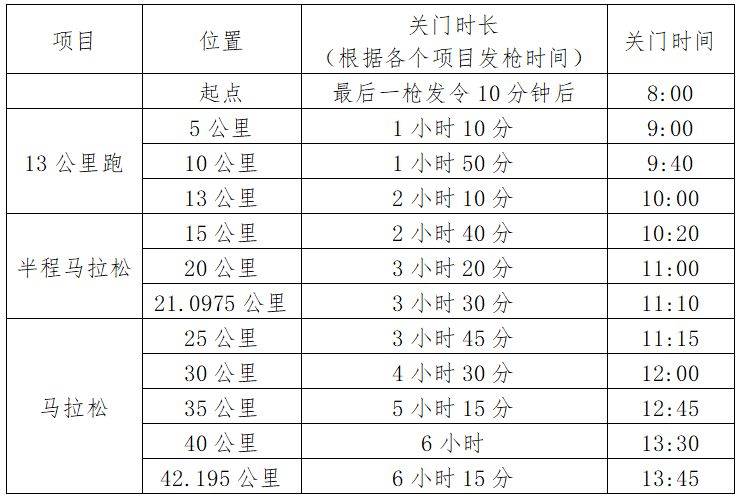 2025武漢馬拉松13公里跑有獎牌嗎有獎金嗎？