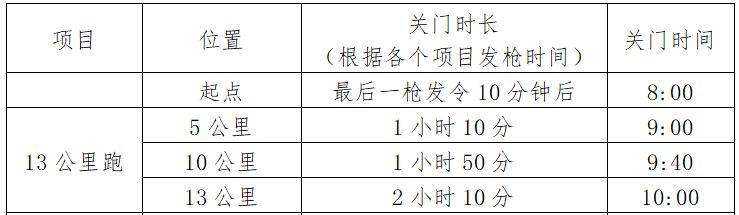 武漢馬拉松13公里跑關(guān)門時間及終點位置2025