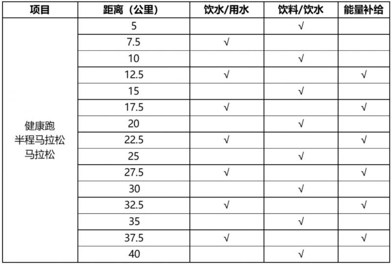 2024晉江馬拉松比賽時間和關(guān)門時間(3) 2024晉江馬拉松比賽時間和關(guān)門時間(3)