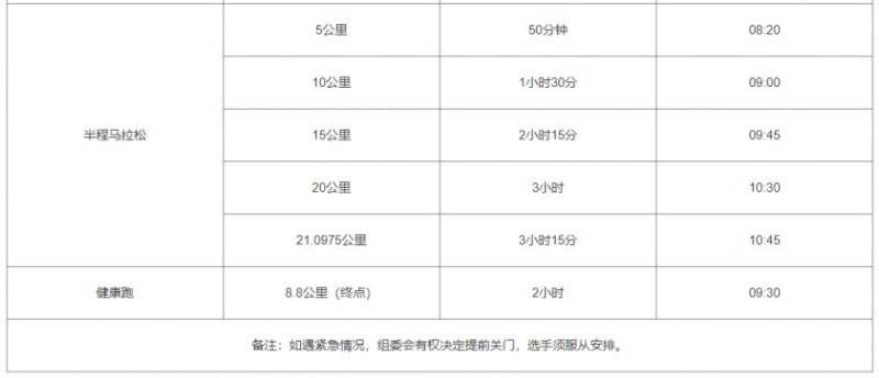 2024晉江馬拉松比賽時間和關(guān)門時間(2) 2024晉江馬拉松比賽時間和關(guān)門時間(2)